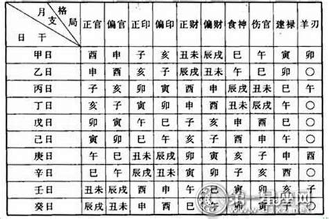 六秀格|八字的六秀日是什么？